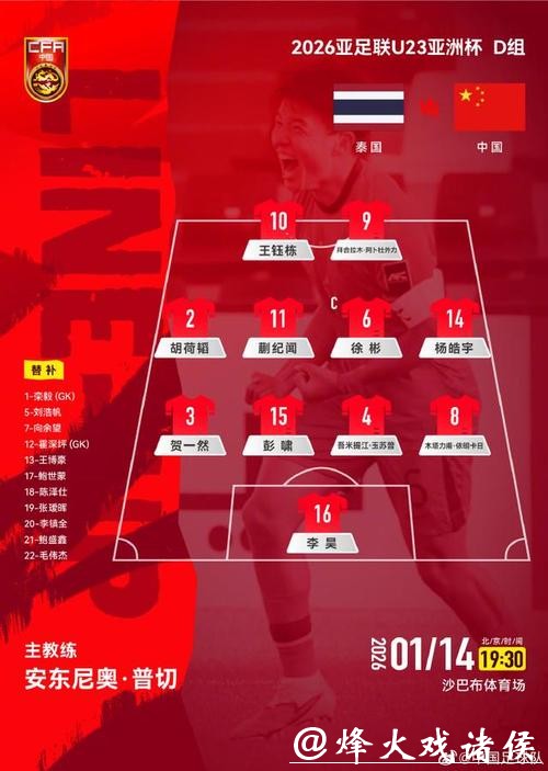 历史性突破!中国U23队首次小组出线,主帅“大脚尼奥”用成绩击退质疑 历史性突破!中国U23队首次小组出线,主帅“大脚尼奥”用成绩击退质疑