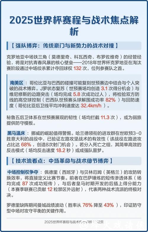 世界杯球队战术策略解析与发展趋势分析 世界杯球队战术策略解析与发展趋势分析